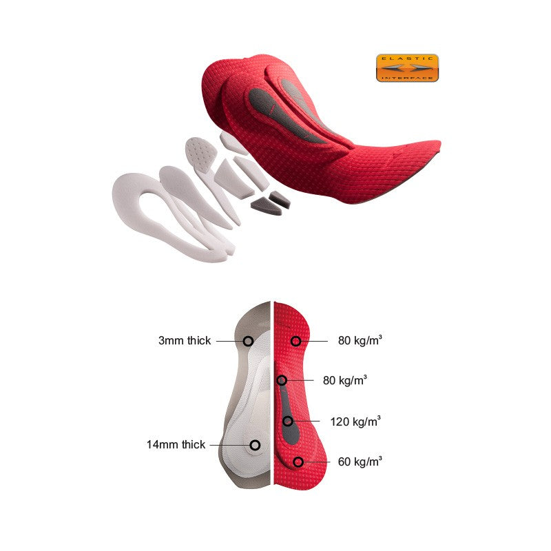 Performance cuissards - cuivre